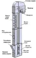 Нории